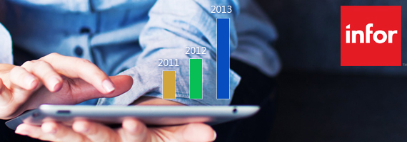 EL PLAN DE INFOR  EN 2013 ES DUPLICAR SU OFERTA DE NUEVOS PRODUCTOS, CARACTERÍSTICAS E INTEGRACIONES