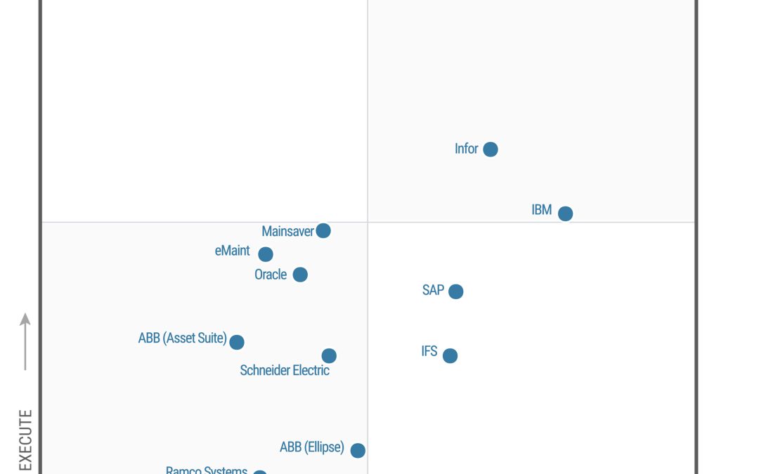 Infor EAM named leader Gartner’s Magic Quadrant Enterprise Asset Management