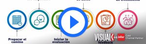 Evaluaciones 360