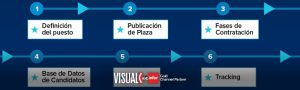 ¿Tiene el control de su proceso de Reclutamiento?