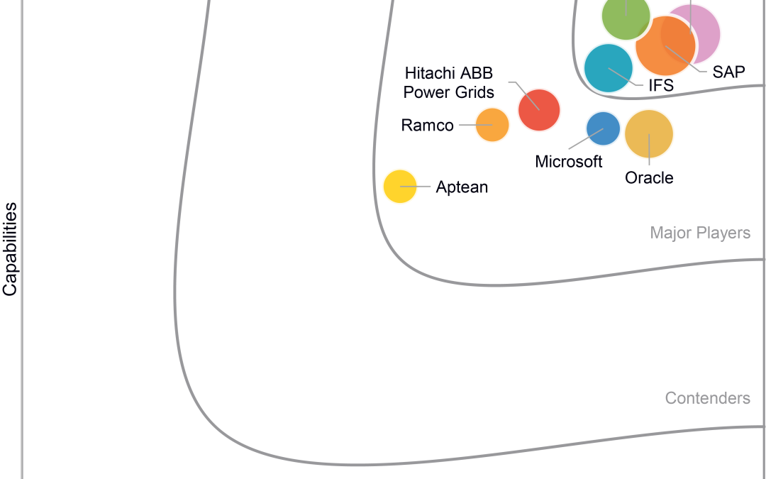 Infor Named a Leader in IDC MarketScape