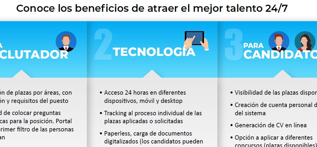 Inbound Recruiting – Portal Web
