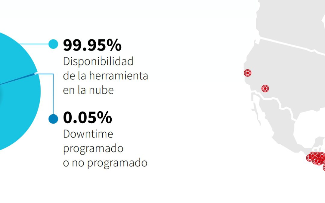 Proyectos de Generación de Energía