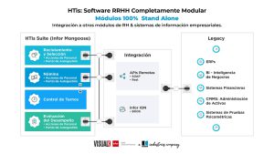 Integración de la operación de RRHH
