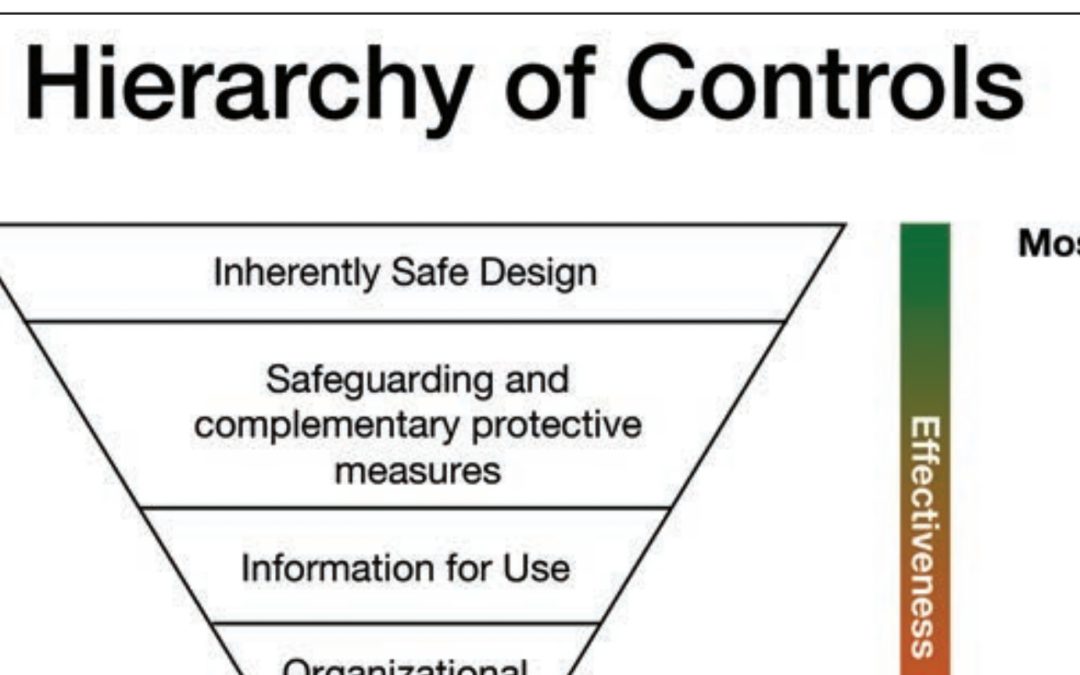 Understanding Risk Assessment