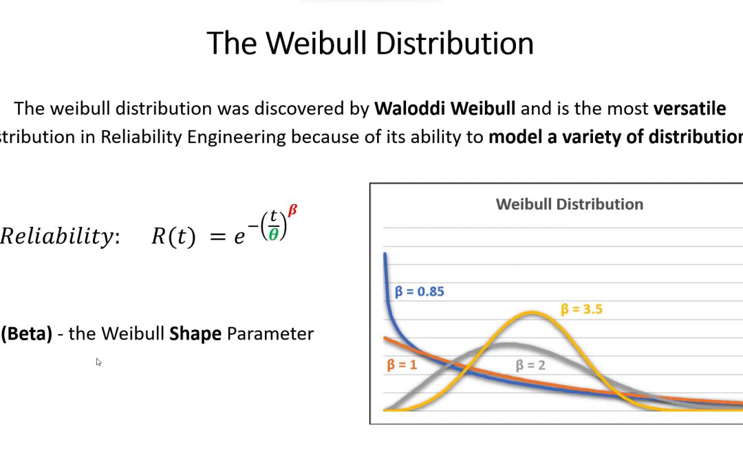 Failure Rate, MTTF, MTBF, Bathtub Curve, Exponential and Weibull Distribution