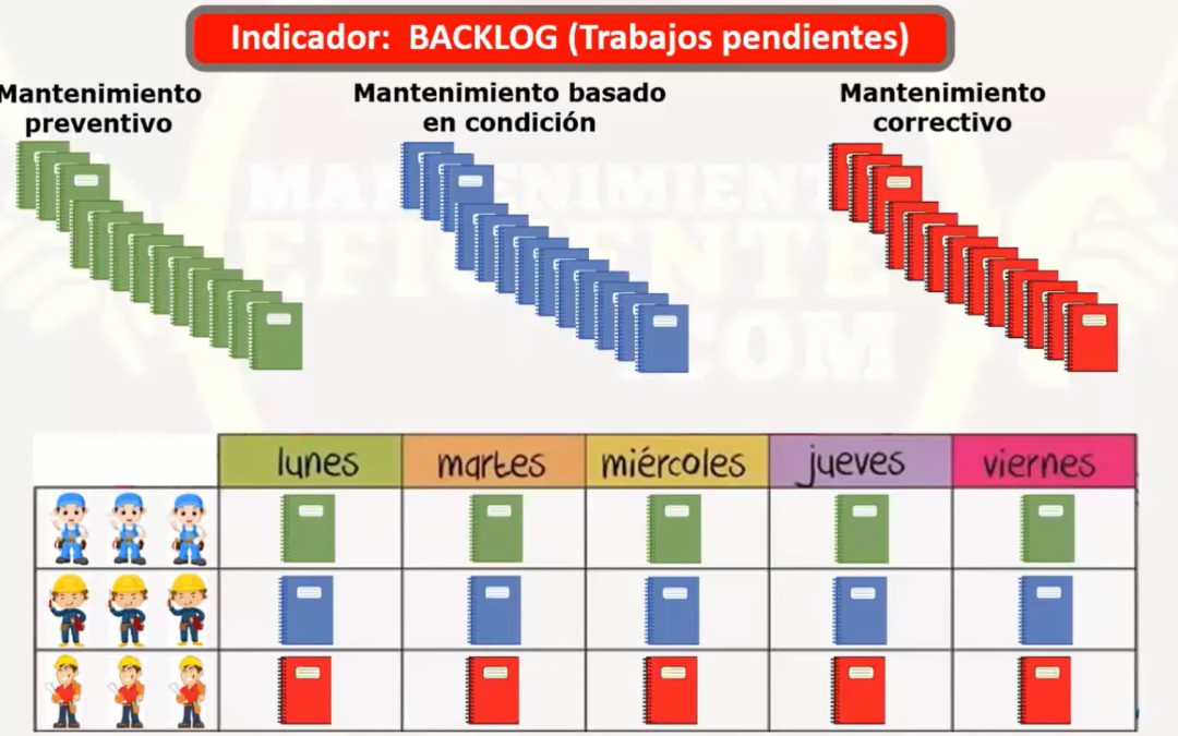 Monitoreo Semanal en Mantenimiento