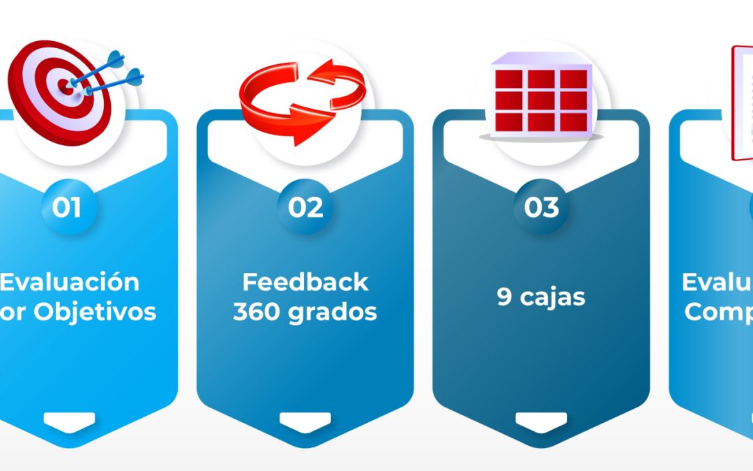 Procesos de Evaluación del Talento Humano