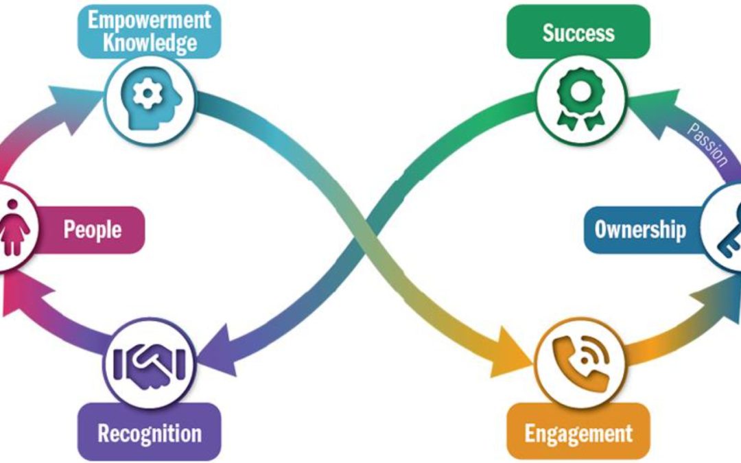 Workforce in Asset Management