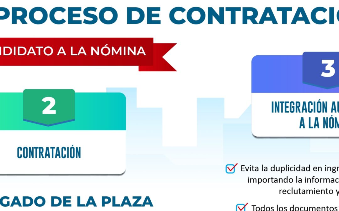 Infografía Simplificación del Proceso de Contratación