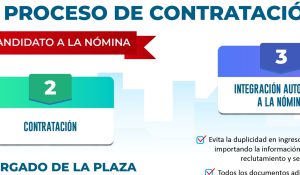 Infografía Simplificación del Proceso de Contratación