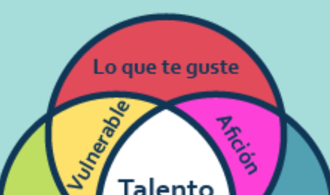 Identificando nuestras habilidades