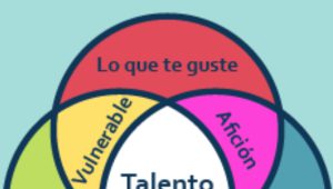 Identificando nuestras habilidades