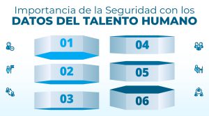 Seguridad para los datos del Talento Humano