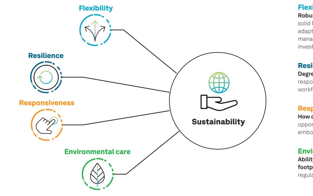 Performance-based Asset Management