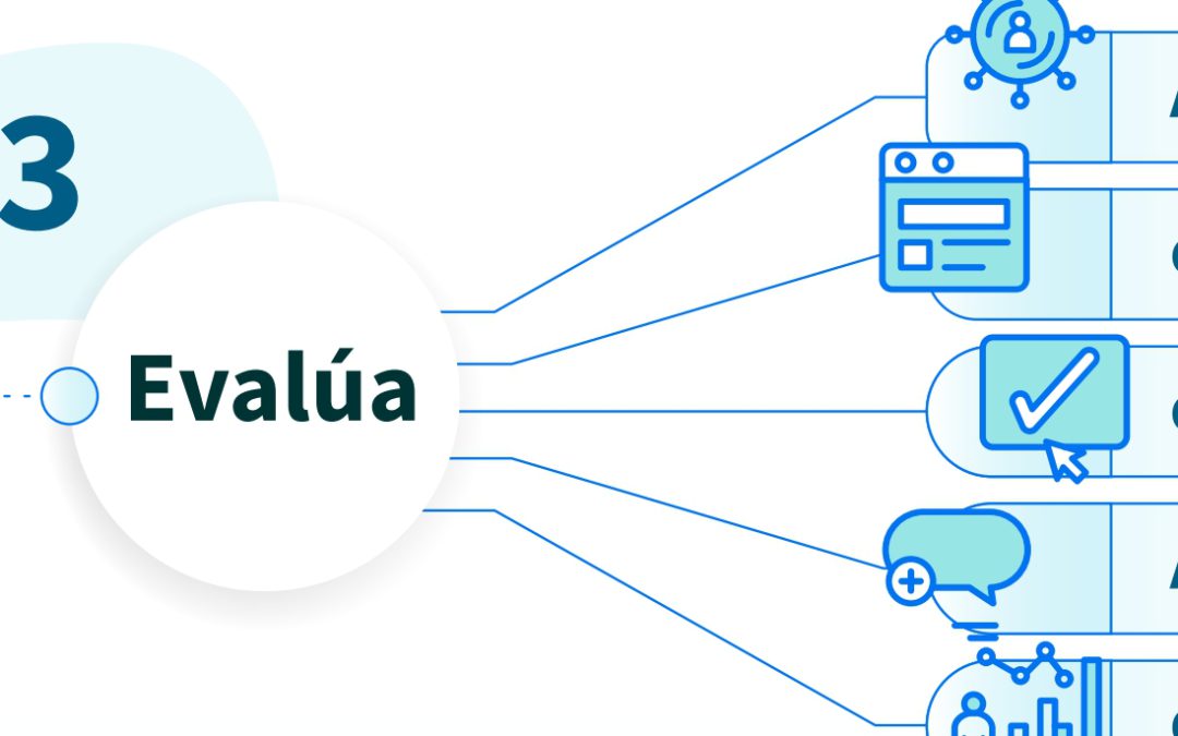 Proceso de Evaluaciones de Desempeño
