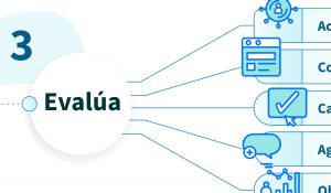 Proceso de Evaluaciones de Desempeño