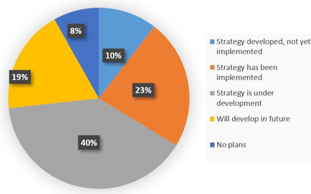 How Asset Performance Management is transforming the Industry