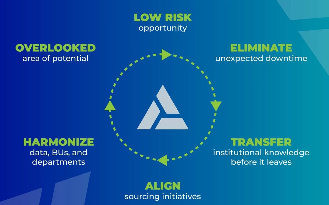 Why optimizing Maintenance, Repair, and Operations (MRO) inventory is critical