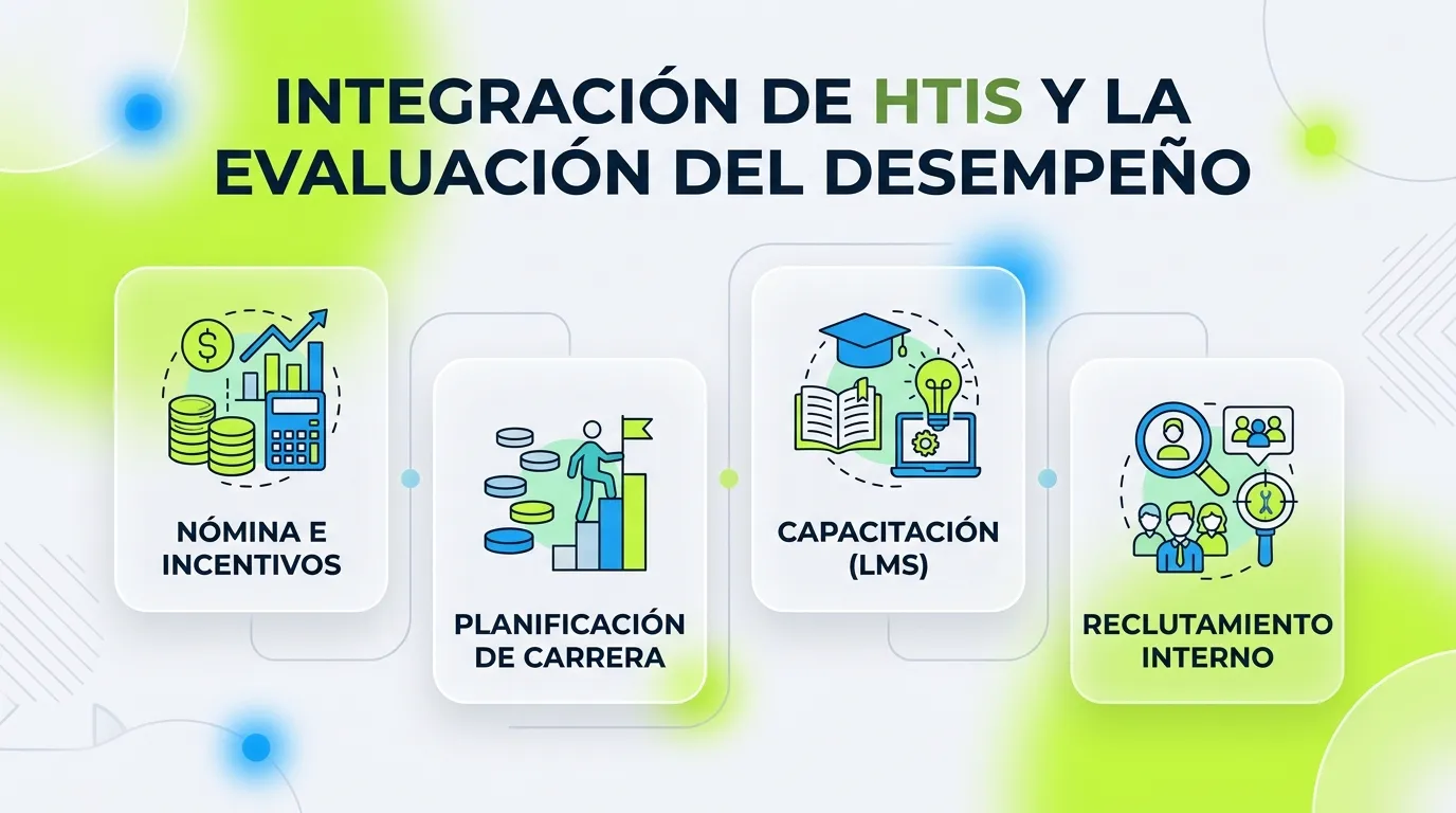 infografia-rendimiento-rrhh-software-htis-integracion