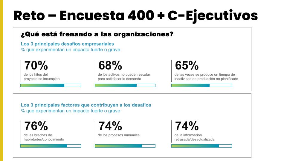 Reto - Encuesta 400 + C-Ejecutivos